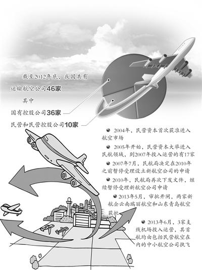 ����2012������҇������\(y��n)ݔ���չ�˾46�ҡ�