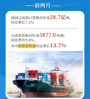 交通運(yùn)輸經(jīng)濟(jì)開(kāi)局良好